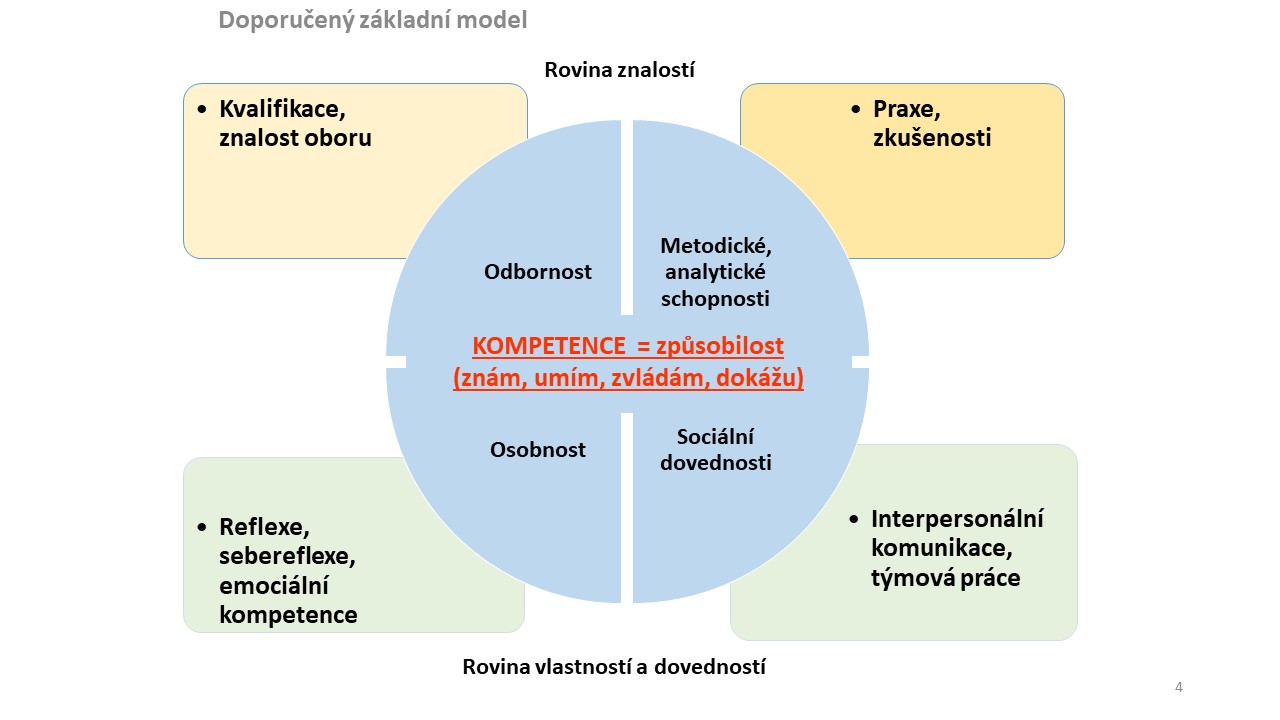 znám-umím-mohu 1 roviny kompetencí