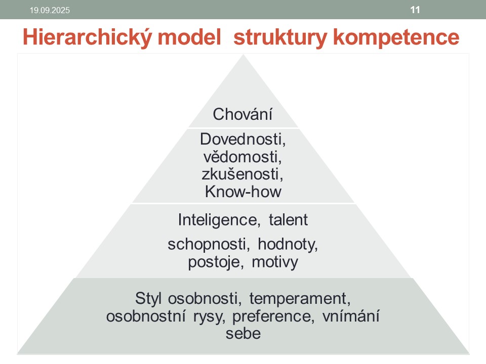 Hierarchický model  struktury kompetence hierarchie struktury kompetence